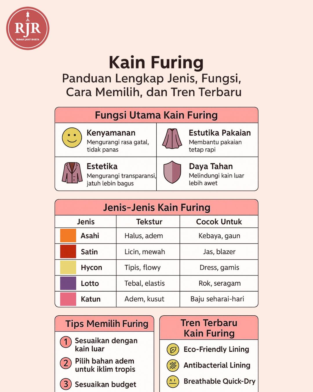 Pandua Lengkap Jenis, Fungsi, Cara Memilih dan Trend Terbaru Kain Furing