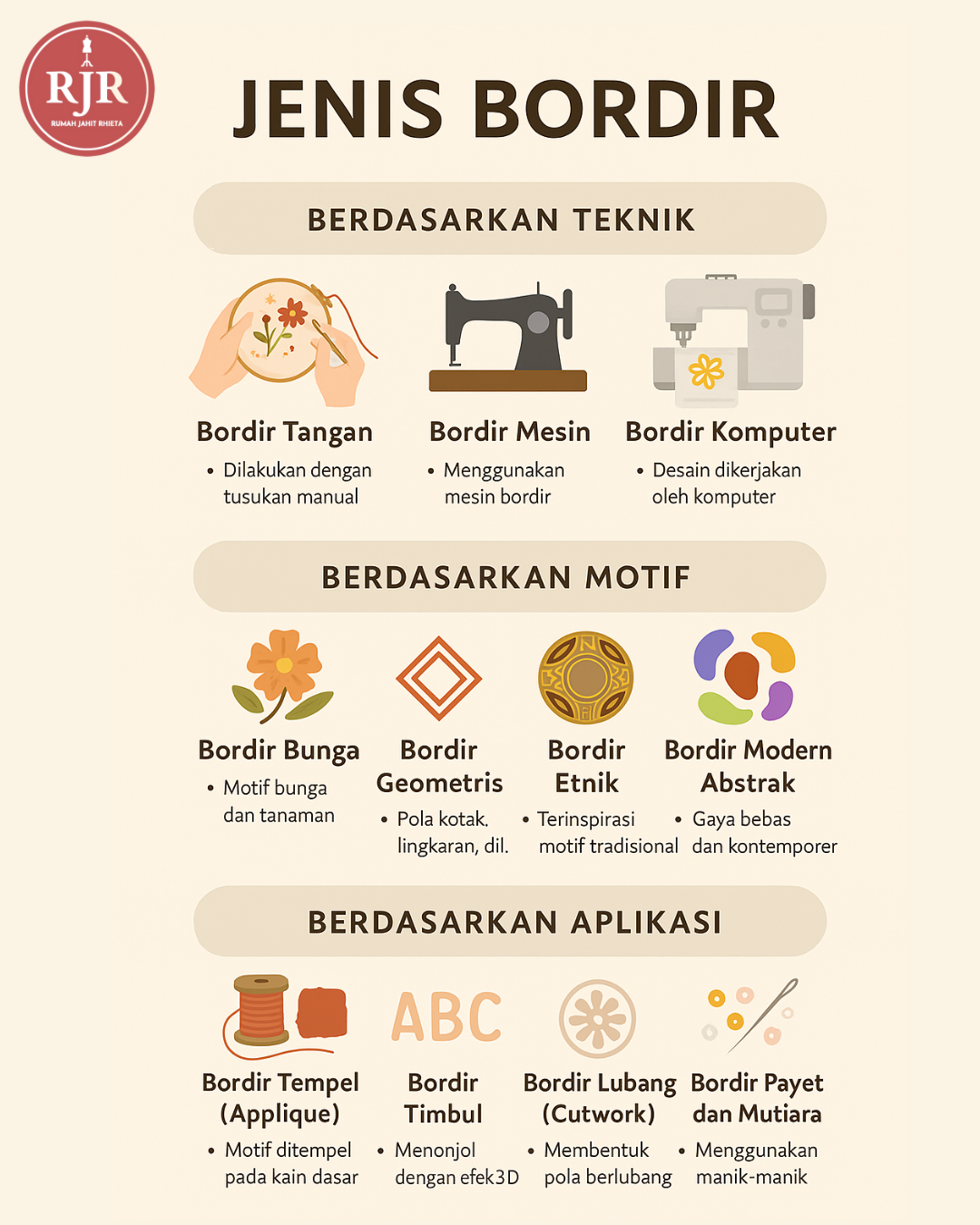 Jenis Bordir