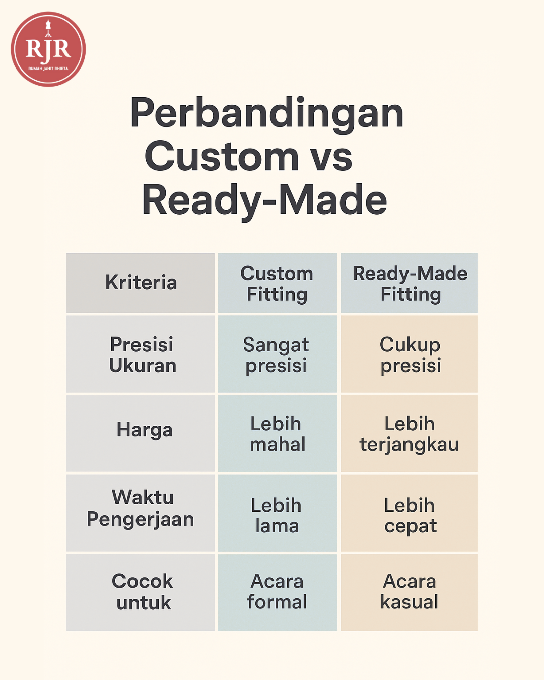 Perbandingan Custom dan Ready Made Fitting