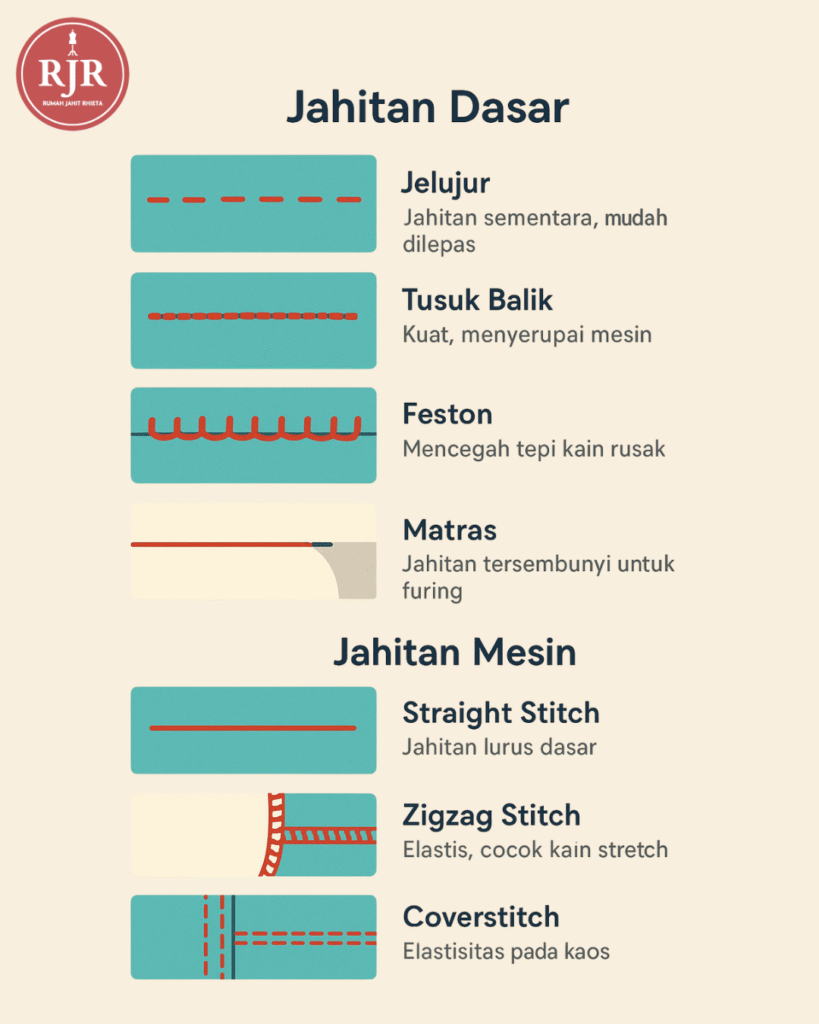 Jahitan Dasar dan Jahitan Mesin
