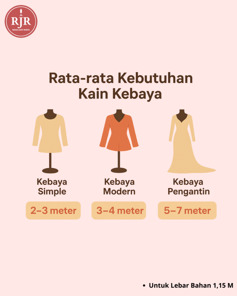 Rata Rata Kebutuhan Kain Kebaya | Rumah Jahit Rhieta
