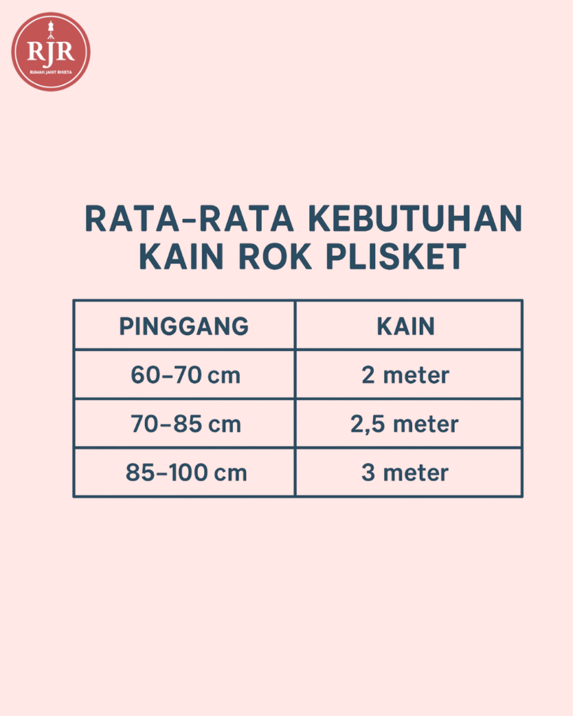 Rata Rata Kebutuhab Kain Rok Plisket