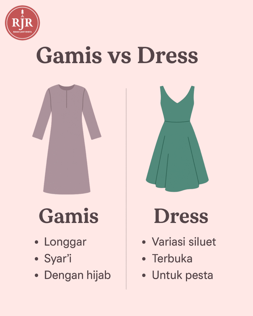 Perbedaan Gamis dan Longdress | Rumah Jahit Rhieta