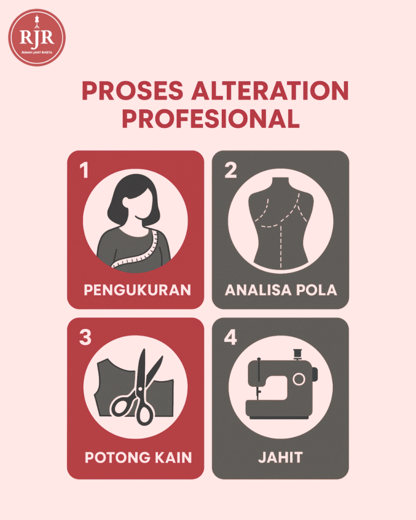 Proses Alteration Profesional | Rumah Jahit Rhieta