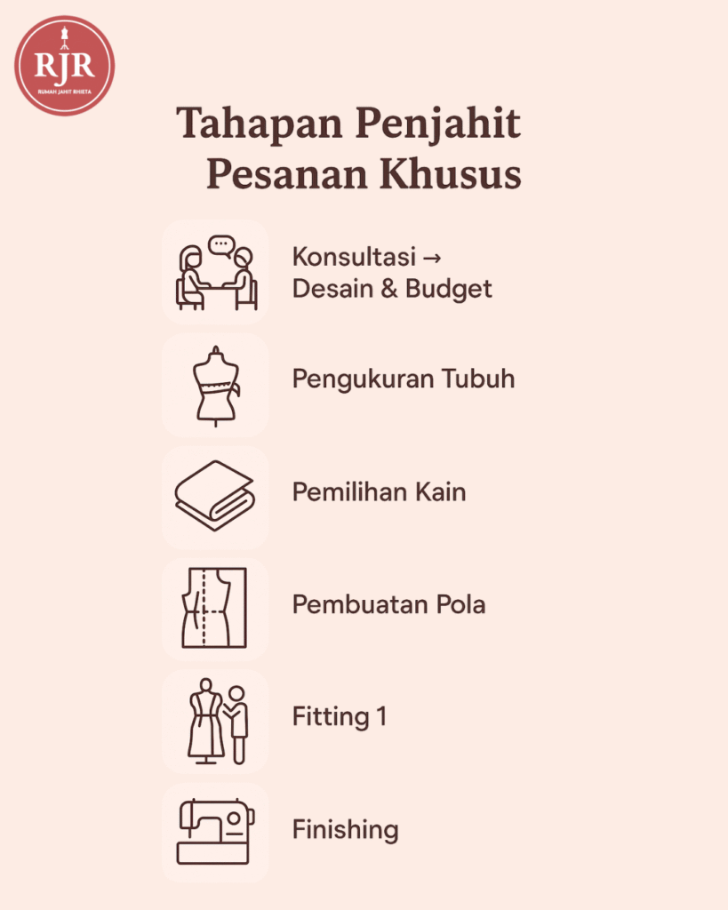 Tahapan Pejahit Pesanan Khusus