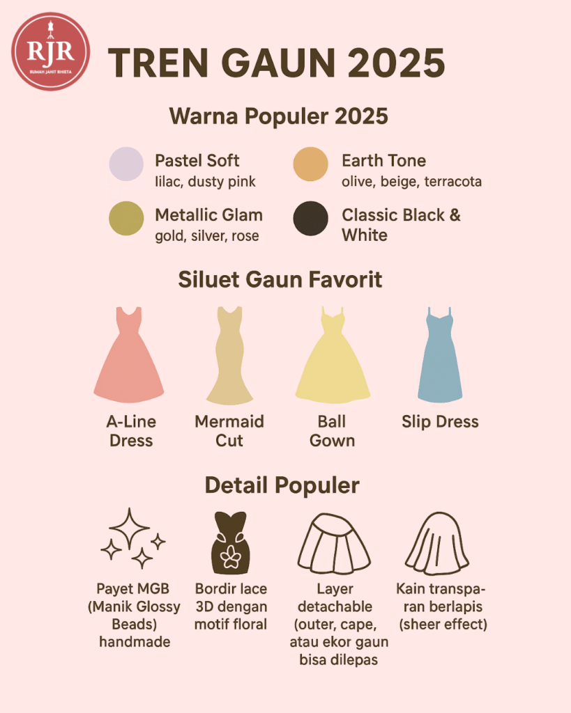 Trend Gaun 2025 | Rumah Jahit Rhieta