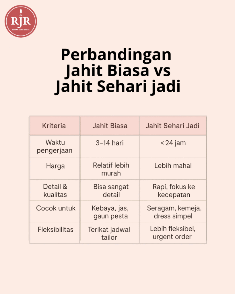 Perbandingan Jahit Biasa vs Jahit Sehari Jadi