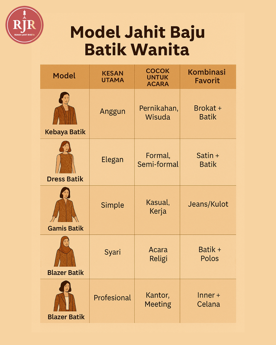 Model Jahit Baju Batik Wanita | Rumah Jahit Rhieta