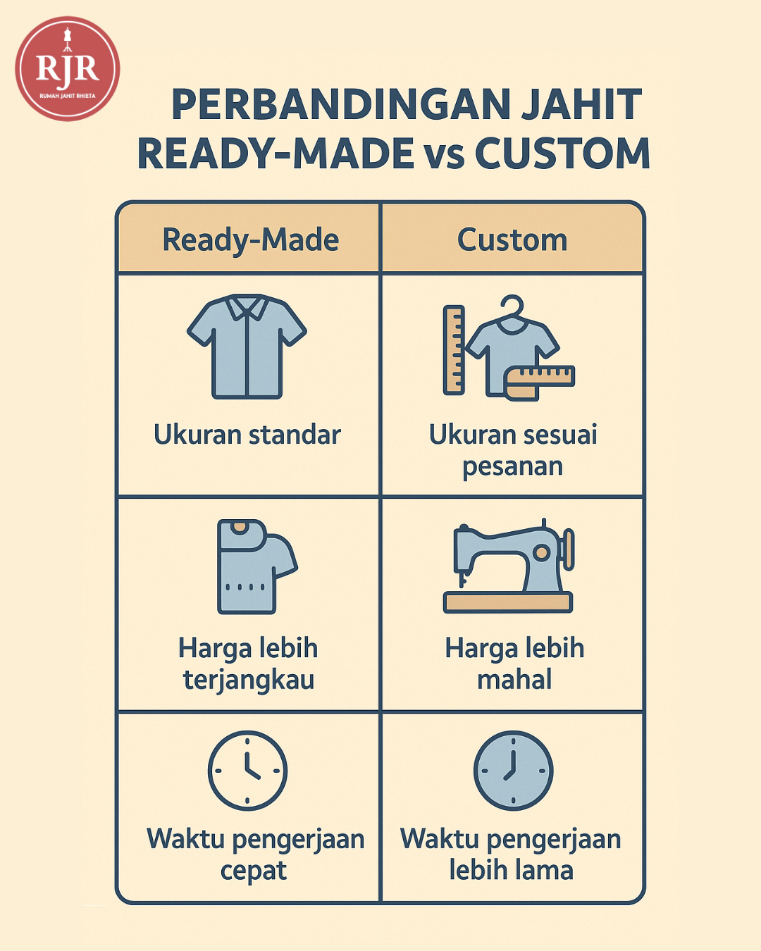 Perbandingan Jahit Ready Made vs Custom