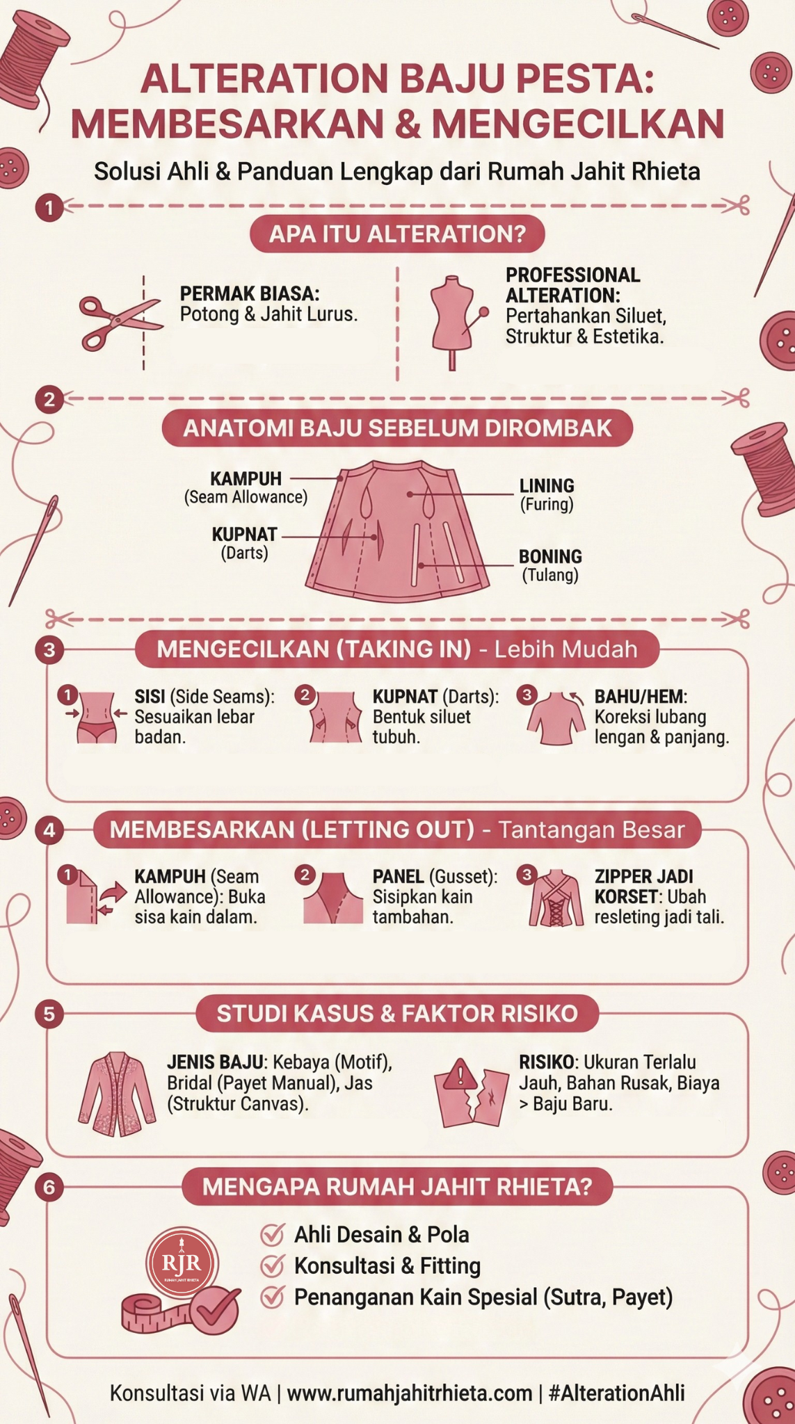 Infografis Alteration Baju Pesta : Membesarkan dan. Mengecilkan | Rumah Jahit Rhieta