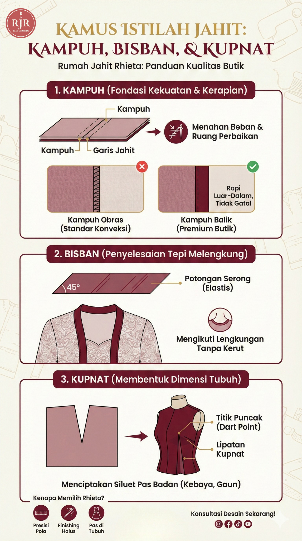 Infografis Perbedaan Kampuh, Bisban dan Kupnat