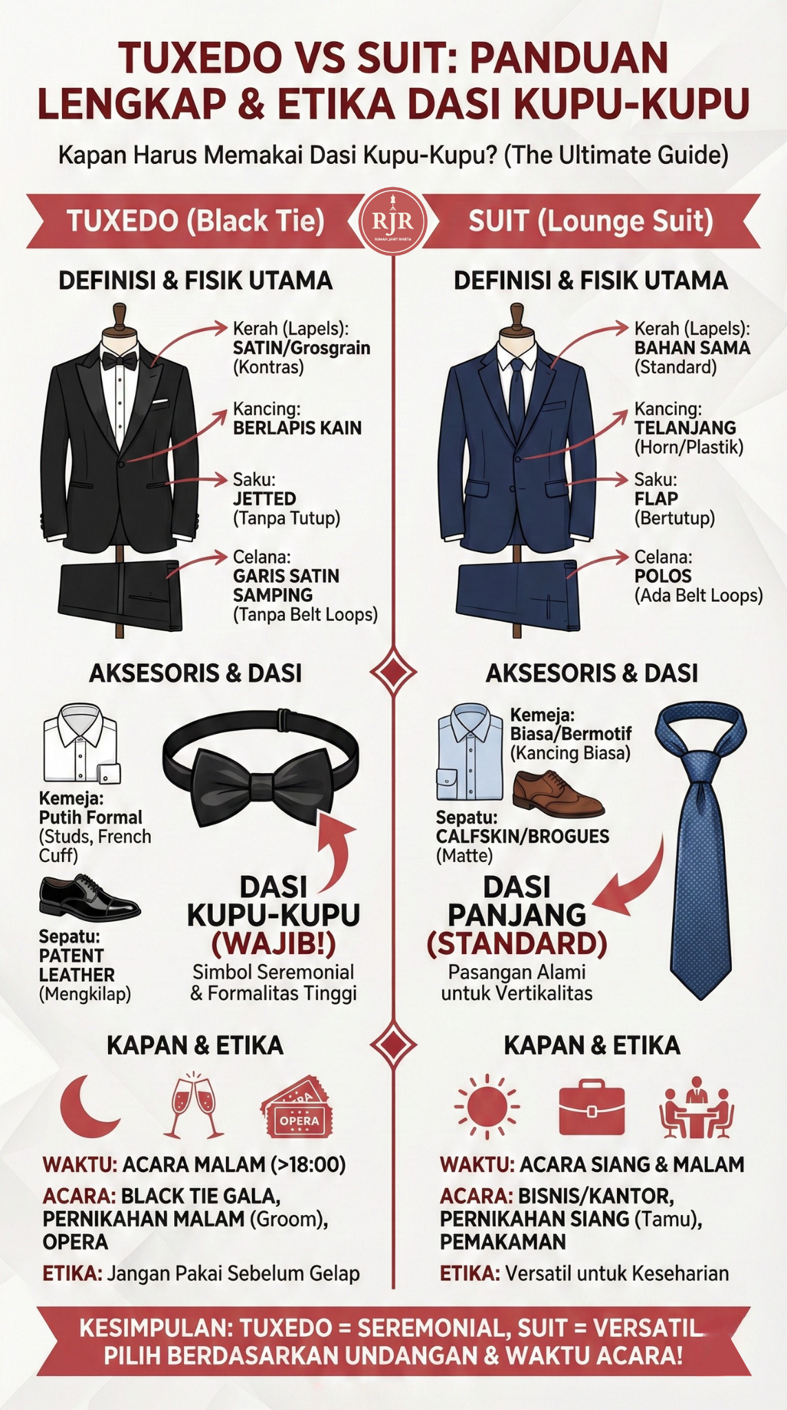 Infografis Tuxedo vs Suit : Panduan Lengkap dan Etika Dasi Kupu Kupu | Rumah Jahit Rhieta