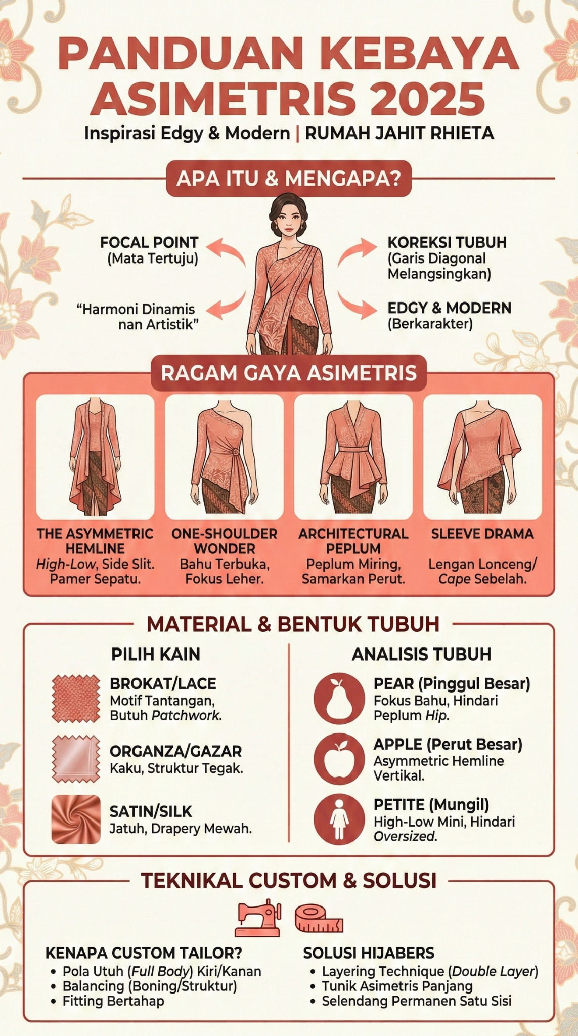 Infografis Ragam Desain Kebaya Asimetris Rumah Jahit Rhieta