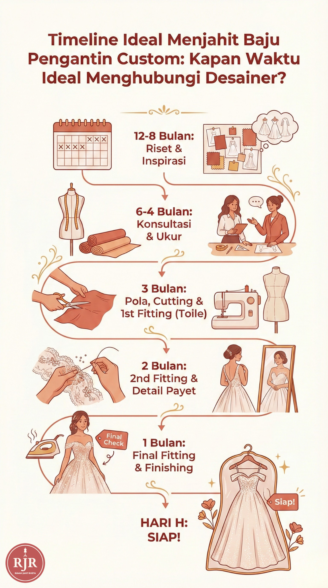 Infografis Timeline Ideal Manjahit Baju Pengantin | Rumah Jahit Rhieta