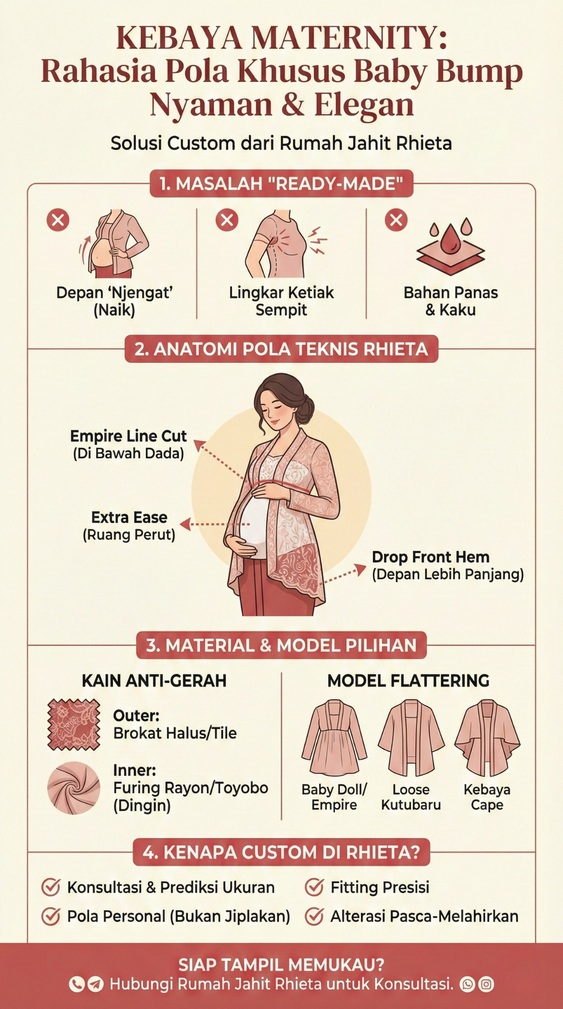 Infografis Kebaya Maternity : Rahasia Pola Khusus Baby Bump Nyaman dan Elegan | Rumah Jahit Rhieta