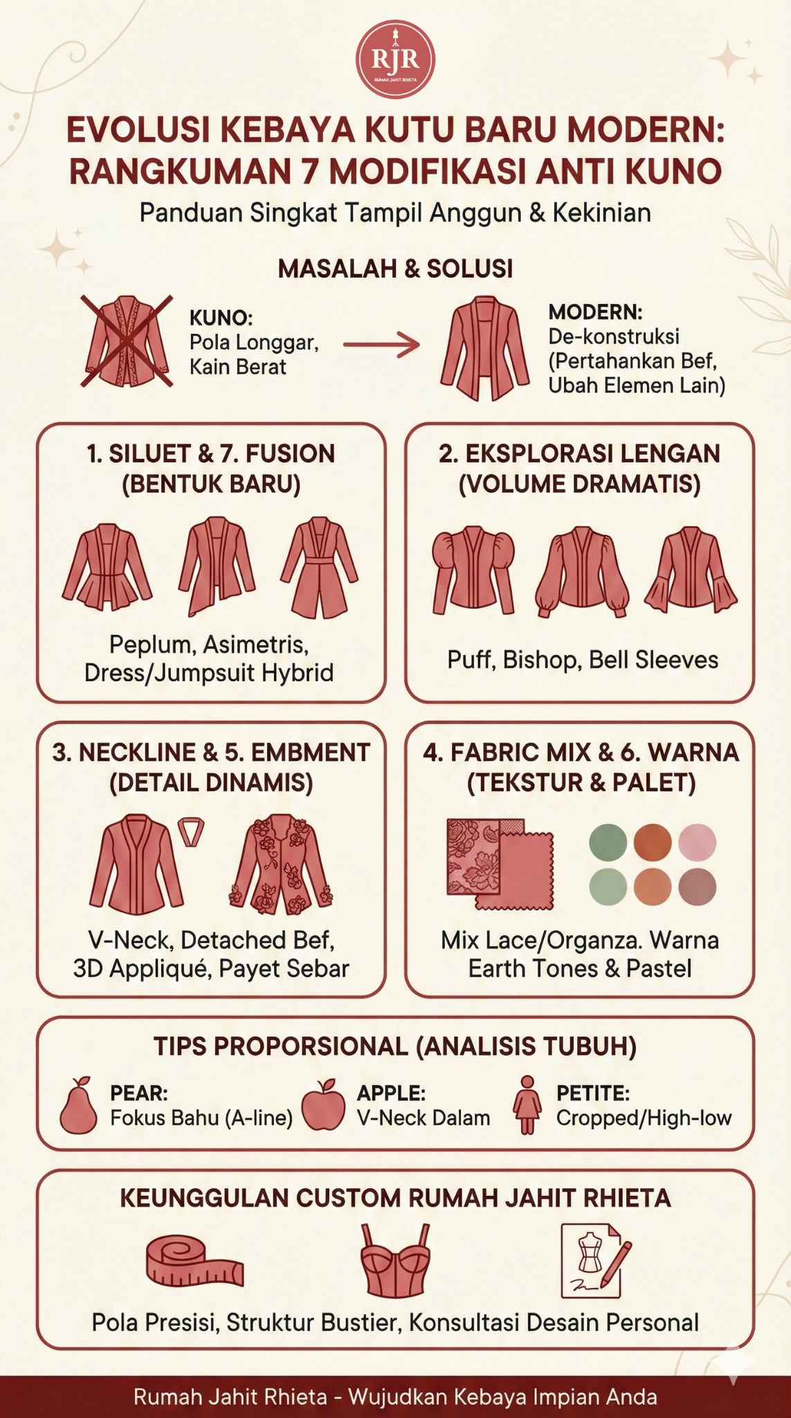 Infografis 7 Modifikasi Kebaya Kutu Baru Rumah Jahit Rhieta