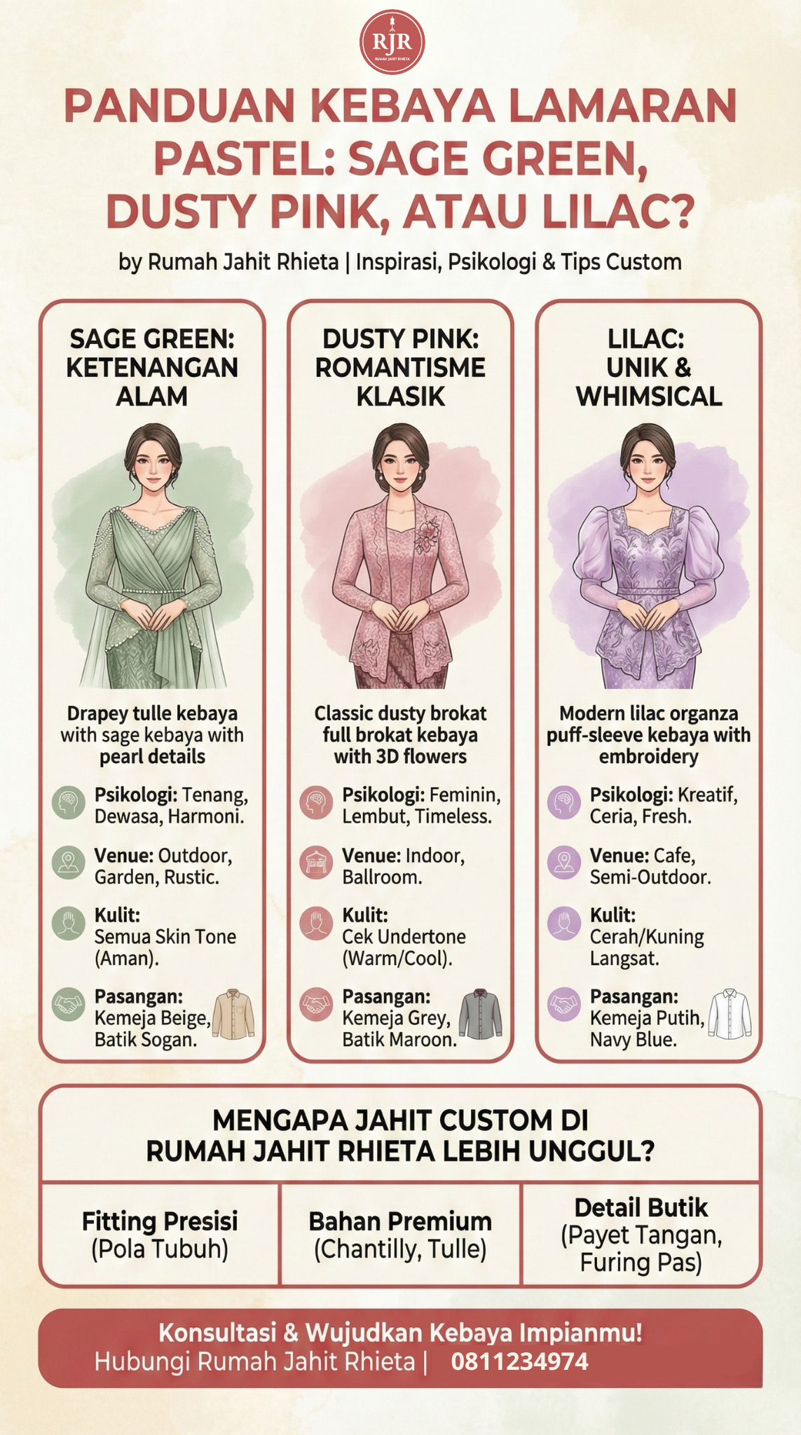 Infografis Panduan Kebaya Lamaran Pastel : Sage Green, Dusty Pink atau Lilac | Rumah Jahit Rhieta